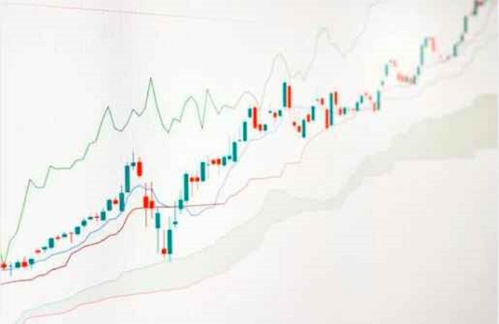 A chart showing of intraday trading strategies